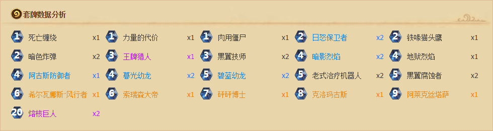 本周爐石套牌推薦：新式卡組都去哪了？