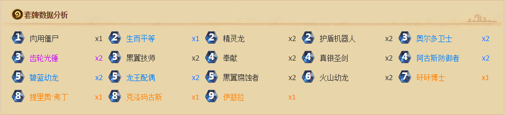 本周爐石套牌推薦：新式卡組都去哪了？