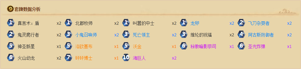 本周爐石套牌推薦：新式卡組都去哪了？