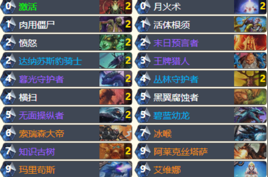 艾維娜龍德
