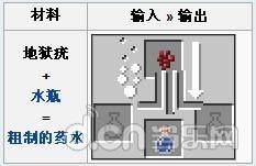 《我的世界手机版》地狱疣简介，地狱疣作用详解_我的世界移动版攻略_当乐原创频道