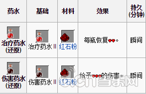 《我的世界手机版》0.12.0各种药水效果一览_我的世界移动版攻略_当乐原创频道