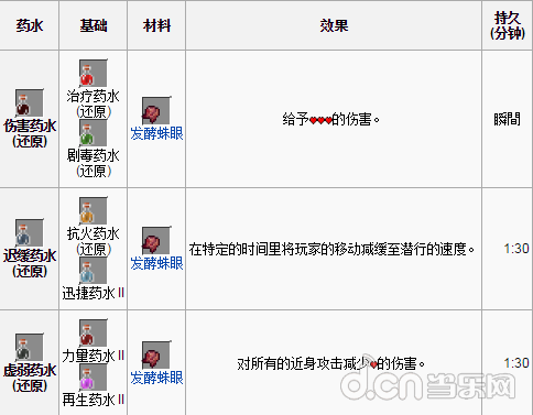 《我的世界手机版》0.12.0各种药水效果一览_我的世界移动版攻略_当乐原创频道