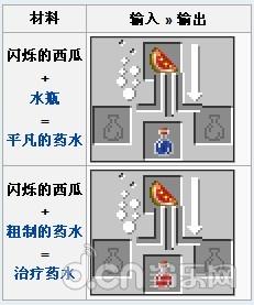 《我的世界手機(jī)版》閃爍的西瓜怎么得 有什么用法_我的世界移動(dòng)版攻略_當(dāng)樂(lè)原創(chuàng)頻道