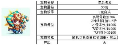 埃及法老與芙洛拉PK對比