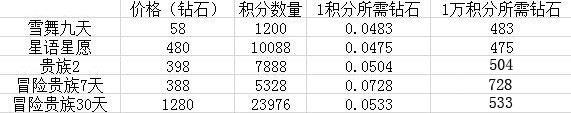 天天酷跑積分獲取攻略大全 積分抽獎拿大禮