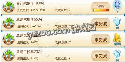 天天酷跑冒险模式糖果世界成就