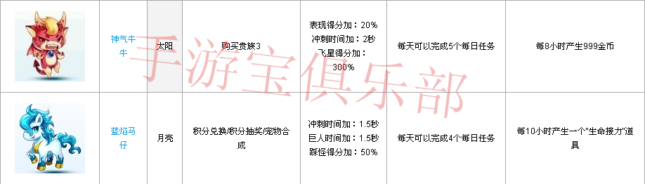 【Cool跑玩家俱乐部】宠物妙用篇 - 手游宝门户论坛 - 宠物.png