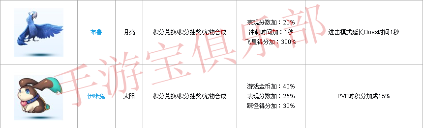 【Cool跑玩家俱乐部】宠物妙用篇 - 手游宝门户论坛 - 宠物1.png