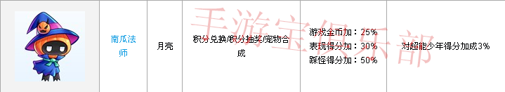 【Cool跑玩家俱乐部】宠物妙用篇 - 手游宝门户论坛 - 物.png