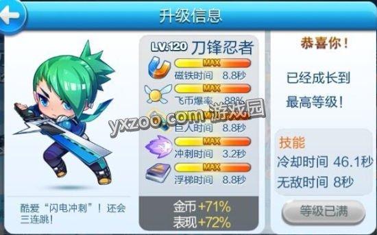 天天酷跑刀锋忍者介绍 刀锋忍者技能详解