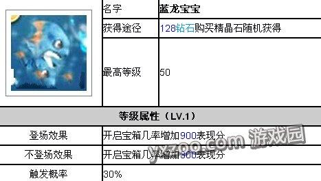天天酷跑蓝龙宝宝怎么获得 有哪些获得方法