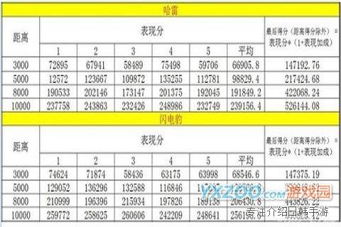 天天酷跑_http://www.yxzoo.com/