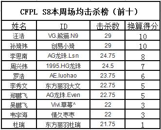 場均擊殺榜單.jpg