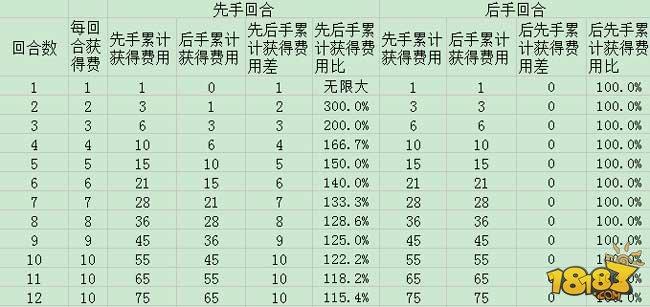 竞技场第一玩家分享：超详细JJC攻略