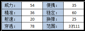 Խߣǹս-ǿM4A1-ۺ