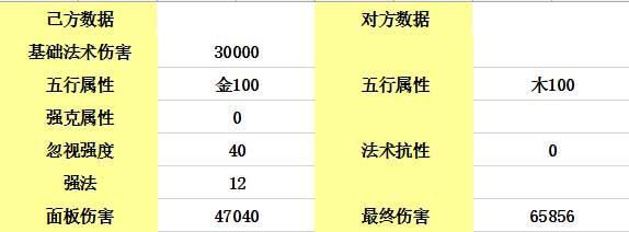 變身卡之間的秘密：傷害自然提升幾萬