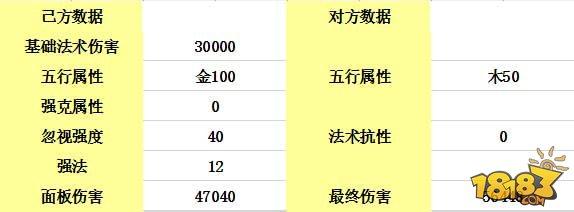 變身卡之間的秘密：傷害自然提升幾萬