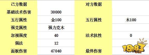 變身卡之間的秘密：傷害自然提升幾萬