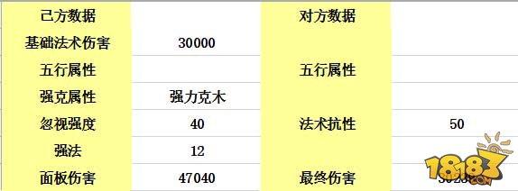 變身卡之間的秘密：傷害自然提升幾萬