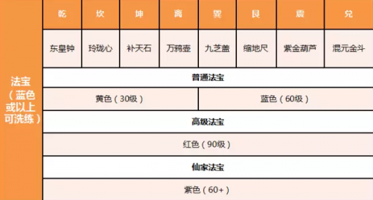 倩女幽魂手游 魅者法宝属性选择
