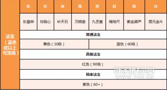 倩女幽魂手游實(shí)用攻略 射手法寶屬性選擇