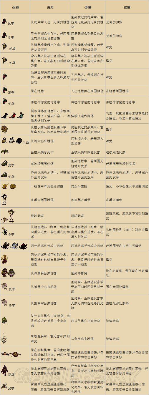 逗游