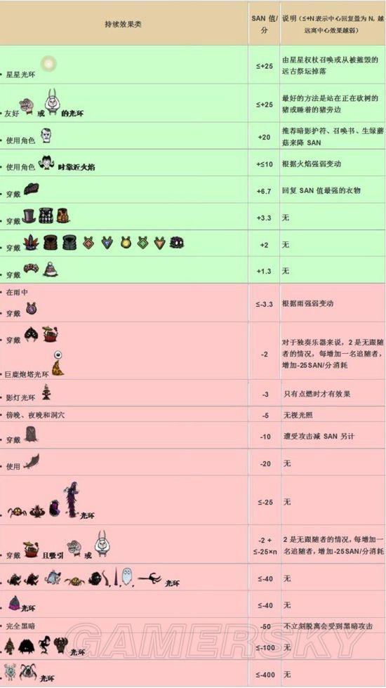 逗游