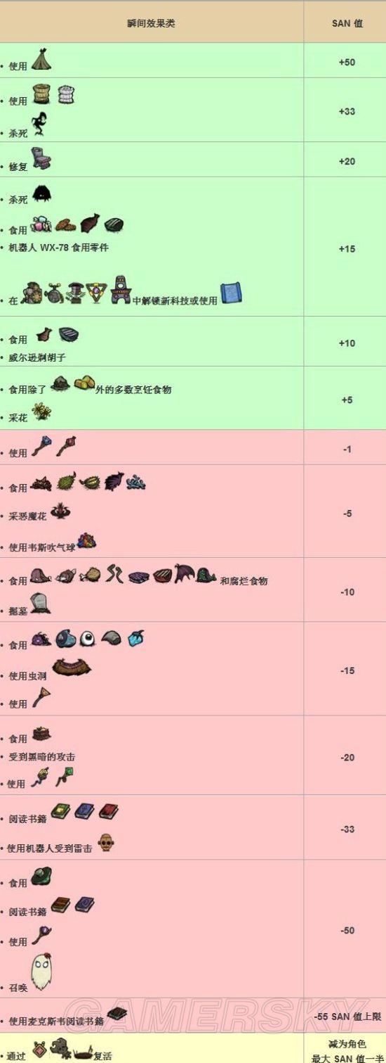 逗游