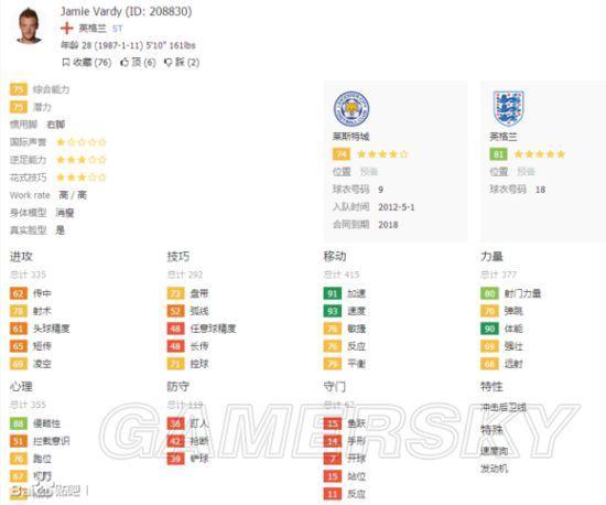 FIFA 16ģʽԱƼ