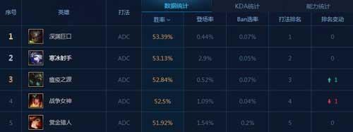 寒冰胜率