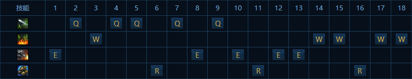 加點.png