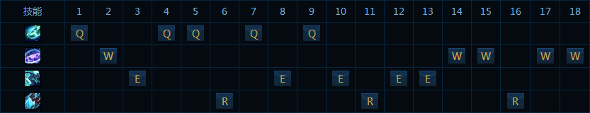 加点.png