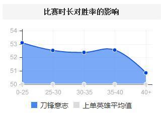 比赛时长影响.jpg