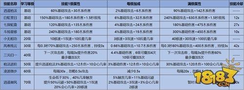 淺談70級打法革新淺之后 逍遙的生存之路