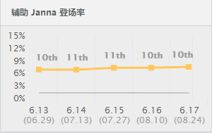 登场率.png