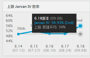 LOL6.18˵ӢԴƼ