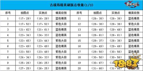 剑侠情缘手游古战场地图恶徒坐标汇总 史上最全！