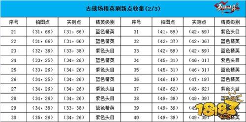 剑侠情缘手游古战场地图恶徒坐标汇总 史上最全！