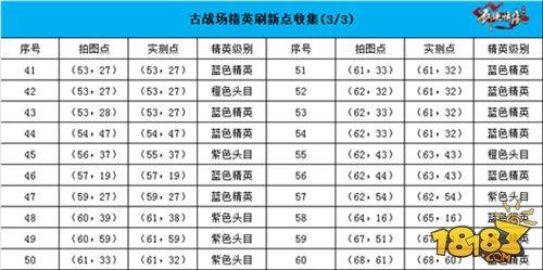 剑侠情缘手游古战场地图恶徒坐标汇总 史上最全！