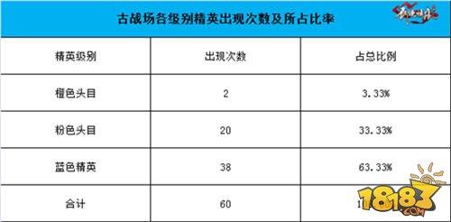 剑侠情缘手游古战场地图恶徒坐标汇总 史上最全！