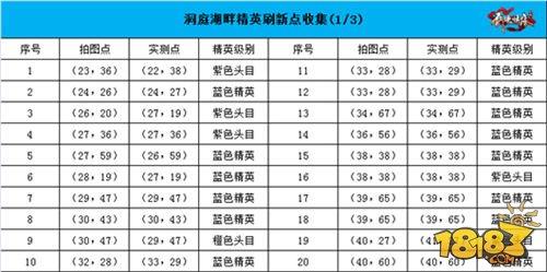劍俠情緣手游洞庭湖畔地圖惡徒坐標(biāo)匯總