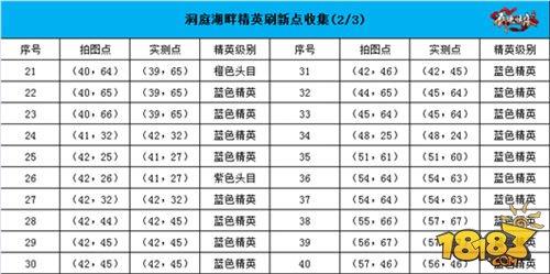 劍俠情緣手游洞庭湖畔地圖惡徒坐標(biāo)匯總