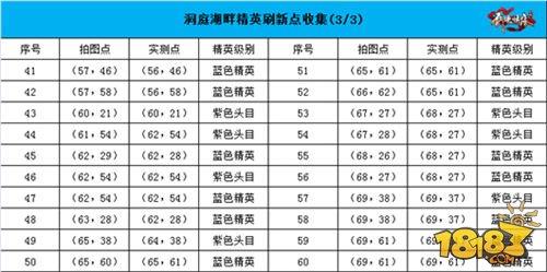 劍俠情緣手游洞庭湖畔地圖惡徒坐標(biāo)匯總
