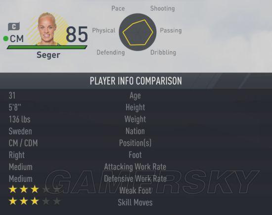 FIFA 17Ůֵ