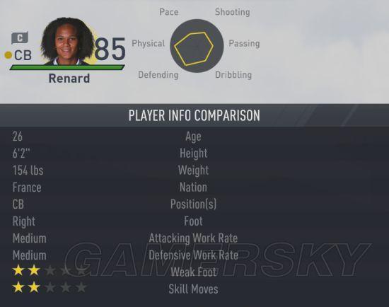 FIFA 17Ůֵ