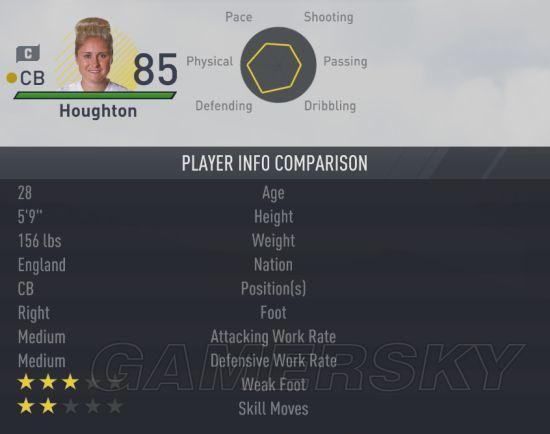FIFA 17Ůֵ