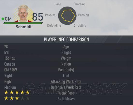 FIFA 17Ůֵ