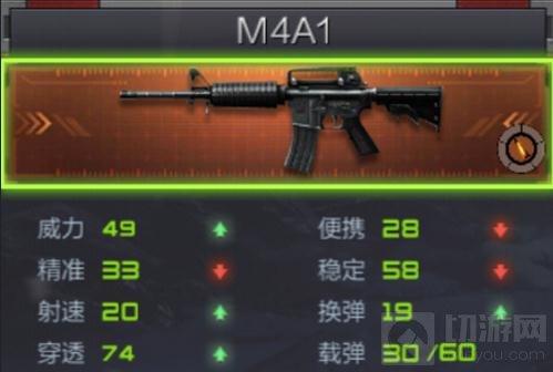 CF手游M16與M4A1哪個好 金幣步槍屬性對比