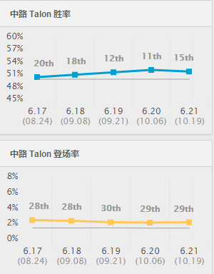 男刀胜率及登场率